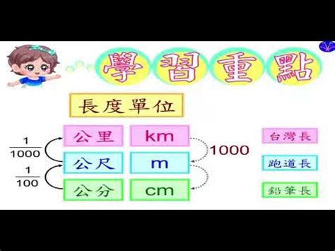 長度|長度單位換算